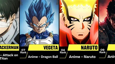 greatest anime characters of all time|The Top 25 Greatest Anime Characters of All Time.